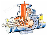 ZYB三螺杆泵,导热油泵